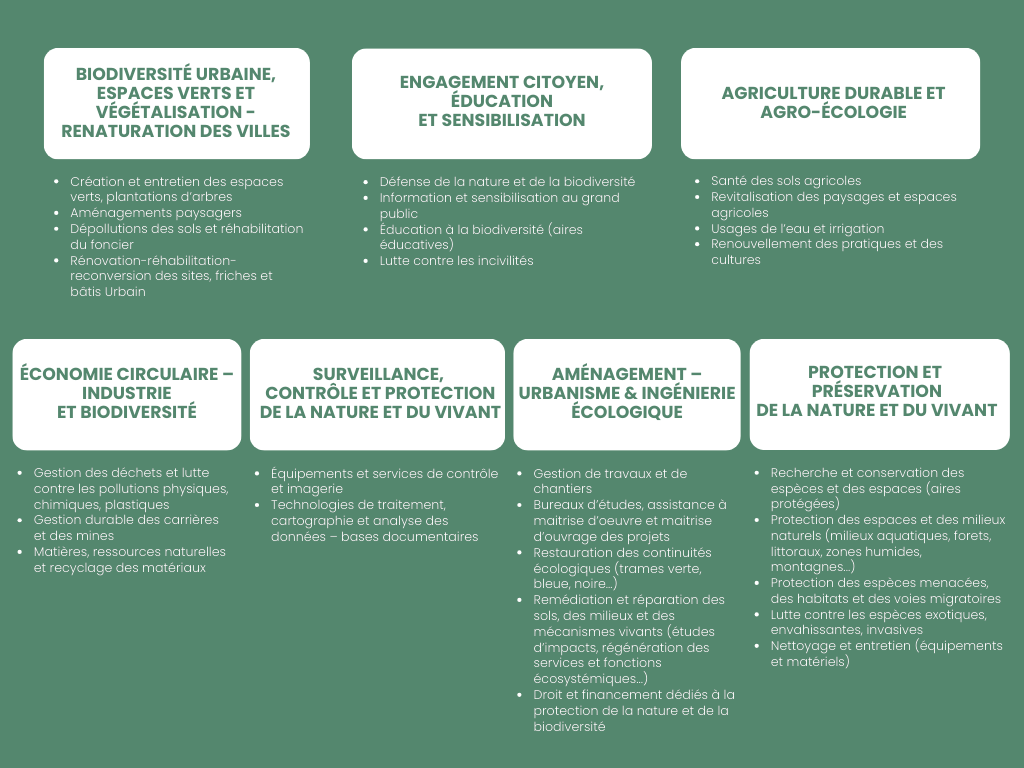 Secto biodiv infographie